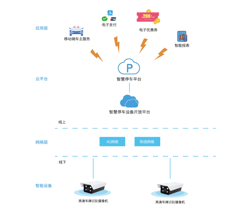 【純相機終端模式】無線通v2.0智慧停車解決方案（V1.1）20200320_4.png